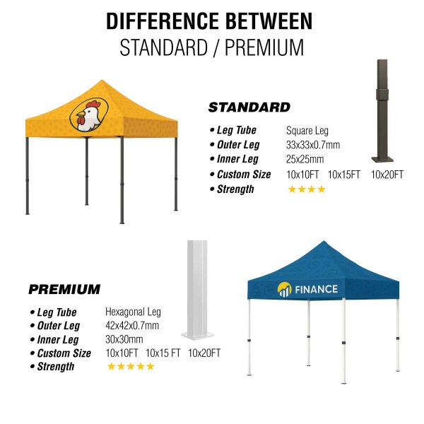 Canopy Tent 10x20 Build Your Own - Image 2